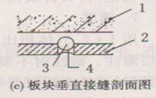 板塊垂直接縫剖面圖 